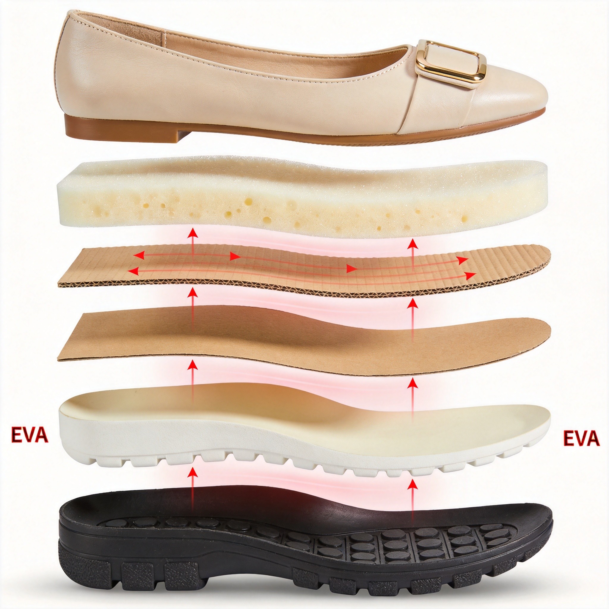 Exploded 5-layer sole diagram of a women's leather flat showing sock liner, insole, midsole, outsole, and upper with arrows indicating where the air-pumping micro-gap develops between layers